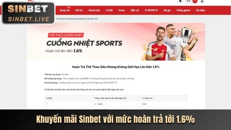 Khuyến mãi nạp tiền hàng ngày alo789